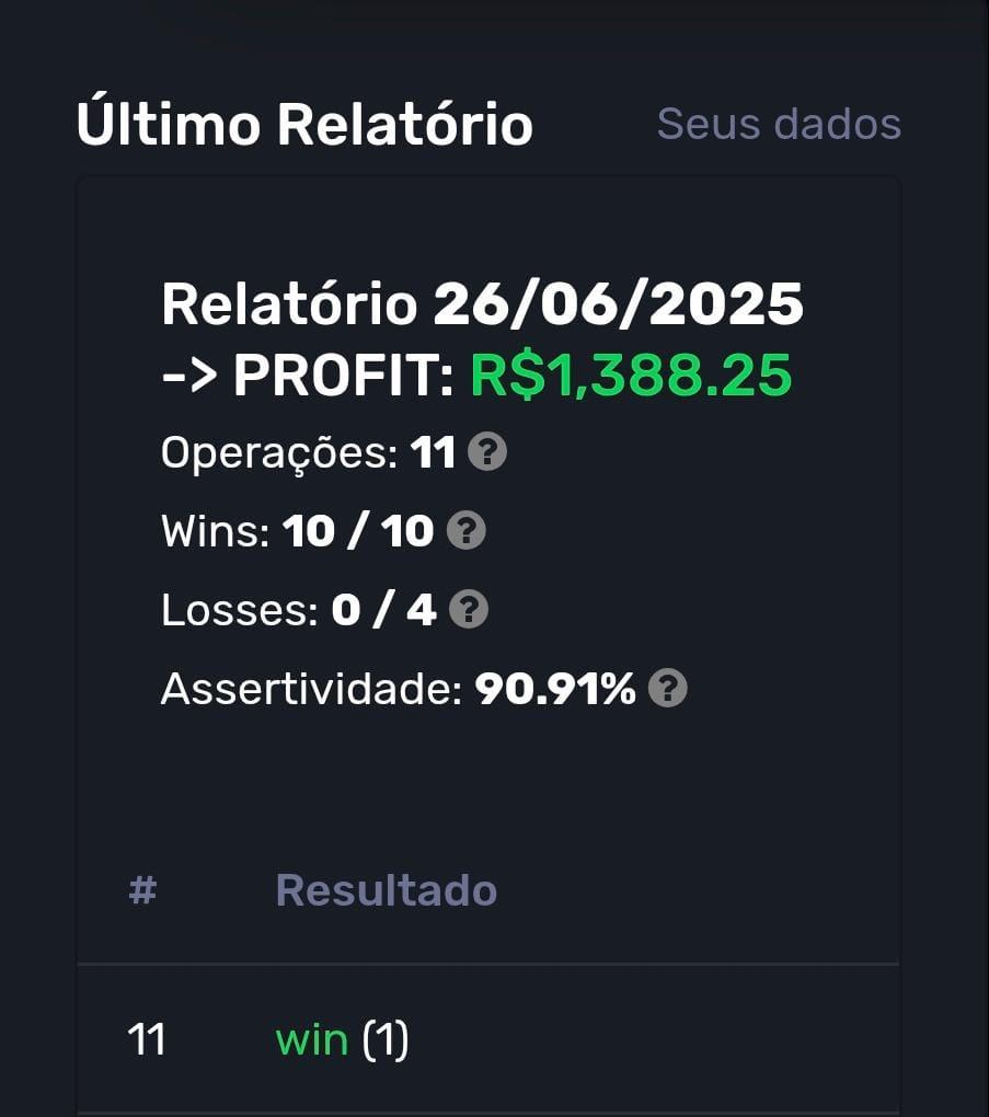 Resultado de trader